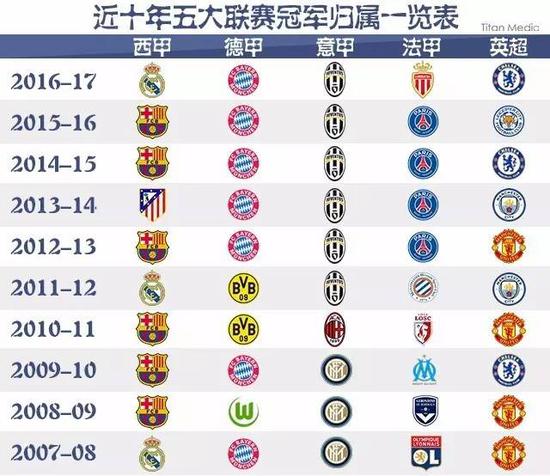 术分析和自